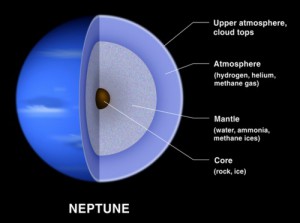 neptune-composition-ice-giants-500x372.jpg